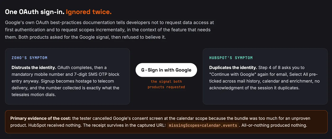 I signed in to both with Google, and both acted like it never happened: Zoho distrusted the identity and asked for a mobile number and SMS code, HubSpot asked me to continue with Google again