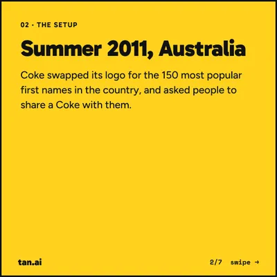 The setup: summer 2011, Australia. Coke swapped its logo for the 150 most popular first names in the country, and asked people to share a Coke with them.