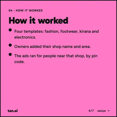 How it worked. Four templates: fashion, footwear, kirana and electronics. Owners added their shop name and area. The ads ran for people near that shop, by pin code.